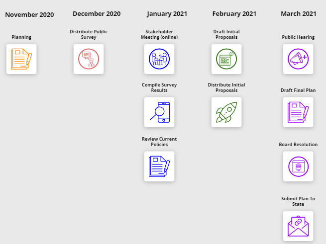 Cambridge NY Police Department Reinvention Timeline